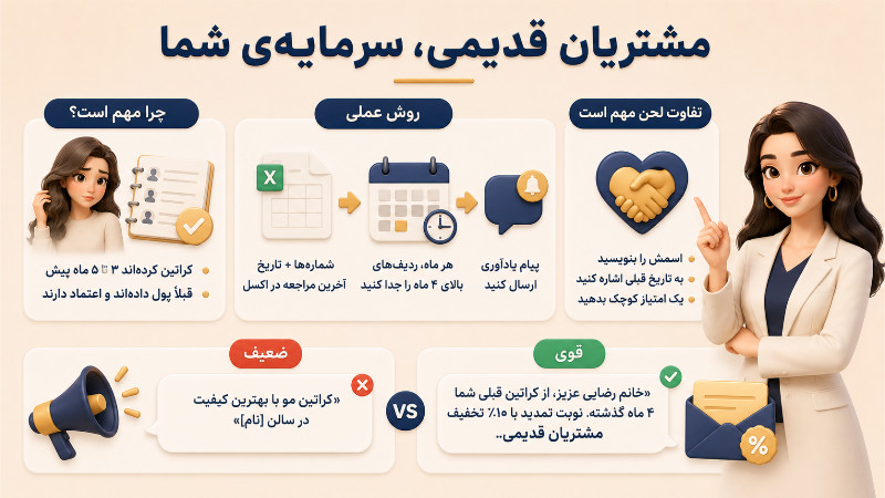 پیامک به مشتریان قدیمی